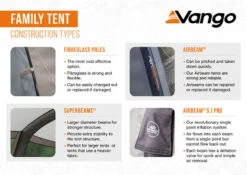 Vango Sherwood Air 400XL Tent Package 2025 -Outdoor Tent Shop FamilyTentConstructionTypesInfographic LowRes small 2