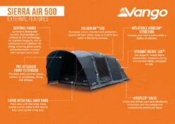 Vango Sierra Air 500 Tent 2025 20 Vango Sierra Air 500 Tent 2025 -Outdoor Tent Shop Sierra Air 500 Infographic LowRes