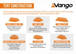 Vango Savannah Air 600XL Tent Package 2025 -Outdoor Tent Shop TentConstructionInfographic LowRes small 5e3b8dd4 4c43 4ca3 839f aa65c98051c3