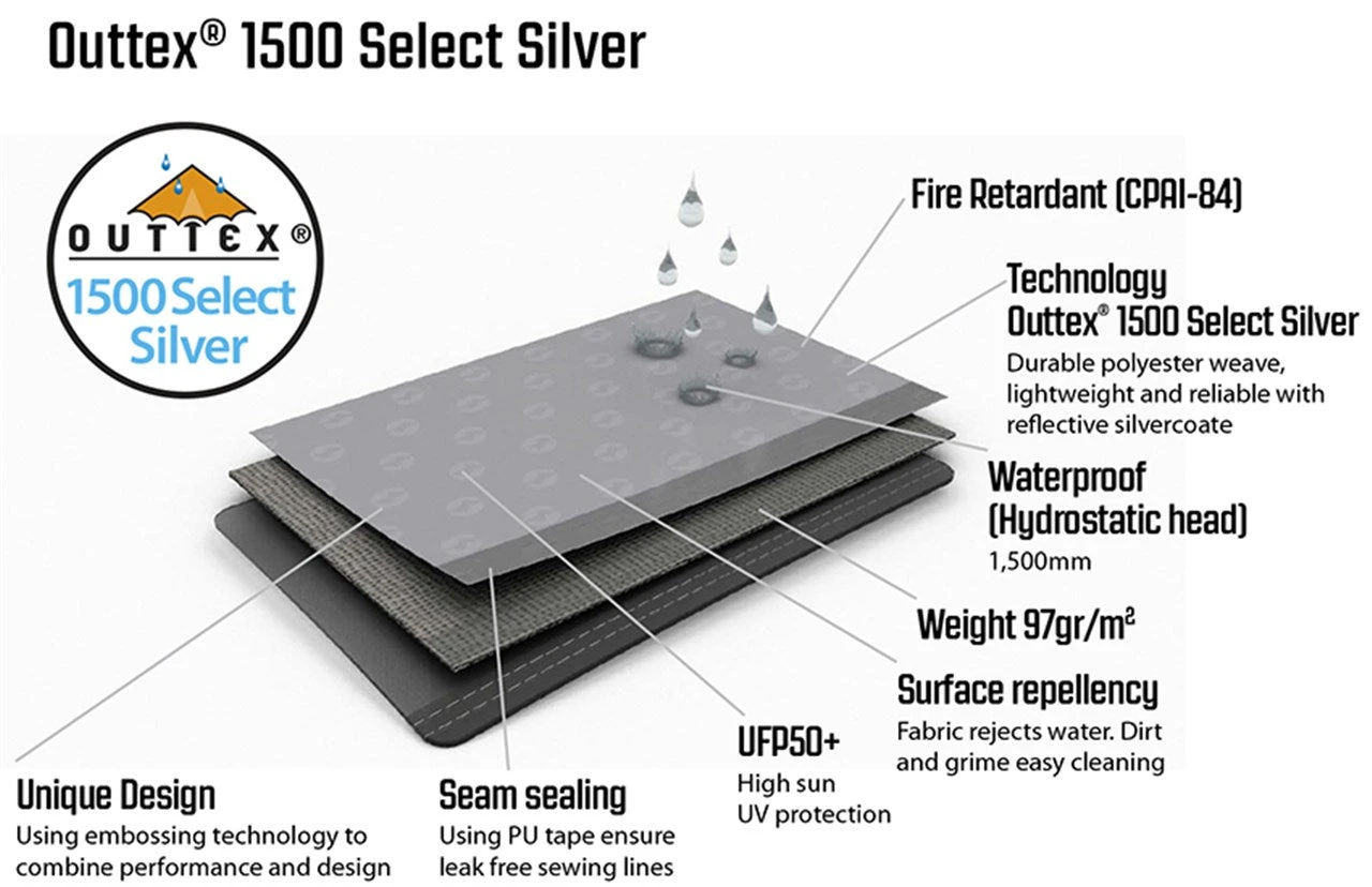 Pair Of Outwell Event Lounge XL Side Walls 3 Pair Of Outwell Event Lounge XL Side Walls - Image 3
